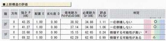 評点／補強前