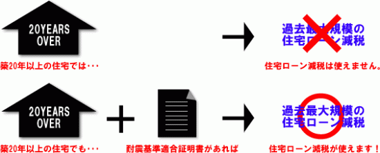 築20年